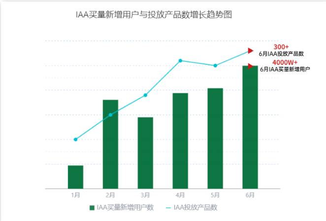 怎样实现OPPO广告开户的转化? 怎样实现OPPO广告开户的转化?
