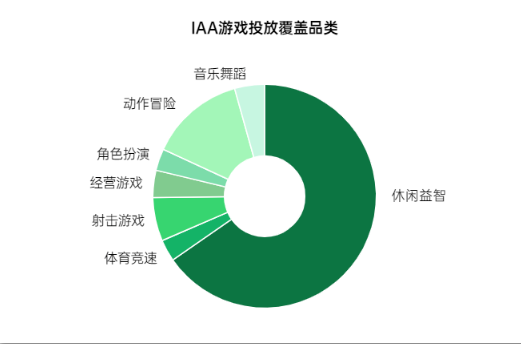 游戏广告在OPPO投放的样式有哪些? 游戏广告在OPPO投放的样式有哪些?