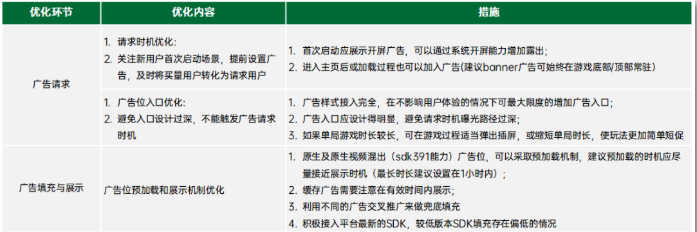 OPPO广告的展现样式有哪些? OPPO广告的展现样式有哪些?