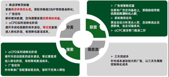 OPPO广告怎样投放? OPPO广告怎样投放?